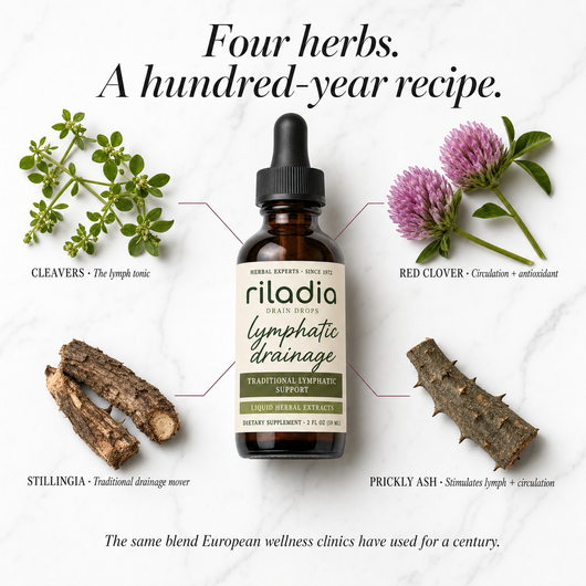 Lymphatic Drainage Drops