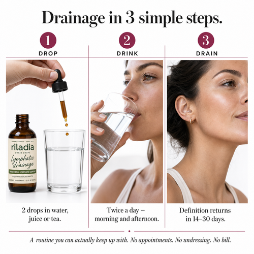 Lymphatic Drainage Drops